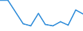 Flow: Exports / Measure: Values / Partner Country: Belgium, Luxembourg / Reporting Country: Switzerland incl. Liechtenstein