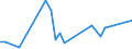 Flow: Exports / Measure: Values / Partner Country: Fiji / Reporting Country: Australia