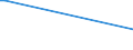 Flow: Exports / Measure: Values / Partner Country: Fiji / Reporting Country: Netherlands