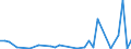 Flow: Exports / Measure: Values / Partner Country: Fiji / Reporting Country: New Zealand