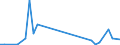 Flow: Exports / Measure: Values / Partner Country: Fiji / Reporting Country: United Kingdom