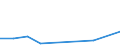 Flow: Exports / Measure: Values / Partner Country: Germany / Reporting Country: Australia