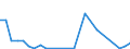 Handelsstrom: Exporte / Maßeinheit: Werte / Partnerland: Germany / Meldeland: Austria