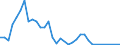 Flow: Exports / Measure: Values / Partner Country: Germany / Reporting Country: Canada