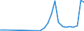 Flow: Exports / Measure: Values / Partner Country: Germany / Reporting Country: Czech Rep.