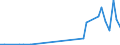 Flow: Exports / Measure: Values / Partner Country: Germany / Reporting Country: Denmark