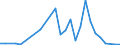 Flow: Exports / Measure: Values / Partner Country: Germany / Reporting Country: Greece