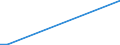 Flow: Exports / Measure: Values / Partner Country: Germany / Reporting Country: Japan