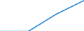 Flow: Exports / Measure: Values / Partner Country: Germany / Reporting Country: Latvia