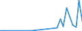 Flow: Exports / Measure: Values / Partner Country: Germany / Reporting Country: Lithuania