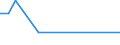 Flow: Exports / Measure: Values / Partner Country: Germany / Reporting Country: Mexico