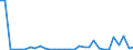 Flow: Exports / Measure: Values / Partner Country: Germany / Reporting Country: Netherlands