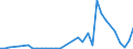 Flow: Exports / Measure: Values / Partner Country: Germany / Reporting Country: Spain