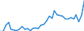 Flow: Exports / Measure: Values / Partner Country: World / Reporting Country: Australia