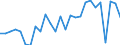 Flow: Exports / Measure: Values / Partner Country: World / Reporting Country: Austria