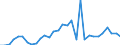Flow: Exports / Measure: Values / Partner Country: World / Reporting Country: Belgium