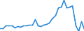 Flow: Exports / Measure: Values / Partner Country: World / Reporting Country: Chile
