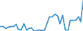 Flow: Exports / Measure: Values / Partner Country: World / Reporting Country: Denmark