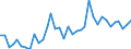 Flow: Exports / Measure: Values / Partner Country: World / Reporting Country: France incl. Monaco & overseas