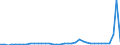 Flow: Exports / Measure: Values / Partner Country: World / Reporting Country: Germany