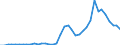 Flow: Exports / Measure: Values / Partner Country: World / Reporting Country: Greece