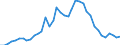Flow: Exports / Measure: Values / Partner Country: World / Reporting Country: Ireland