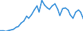 Flow: Exports / Measure: Values / Partner Country: World / Reporting Country: Japan