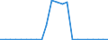 Flow: Exports / Measure: Values / Partner Country: World / Reporting Country: Luxembourg