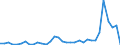 Flow: Exports / Measure: Values / Partner Country: World / Reporting Country: Mexico