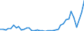 Flow: Exports / Measure: Values / Partner Country: World / Reporting Country: Netherlands