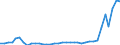 Flow: Exports / Measure: Values / Partner Country: World / Reporting Country: New Zealand