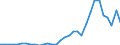 Flow: Exports / Measure: Values / Partner Country: World / Reporting Country: Poland