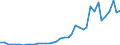 Flow: Exports / Measure: Values / Partner Country: World / Reporting Country: Spain