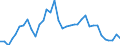 Flow: Exports / Measure: Values / Partner Country: World / Reporting Country: Sweden