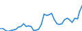 Flow: Exports / Measure: Values / Partner Country: World / Reporting Country: Switzerland incl. Liechtenstein