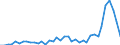 Flow: Exports / Measure: Values / Partner Country: World / Reporting Country: United Kingdom