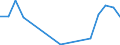 Flow: Exports / Measure: Values / Partner Country: Australia / Reporting Country: Austria