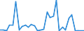 Flow: Exports / Measure: Values / Partner Country: Australia / Reporting Country: Belgium