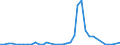 Flow: Exports / Measure: Values / Partner Country: Australia / Reporting Country: Canada