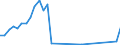 Flow: Exports / Measure: Values / Partner Country: Australia / Reporting Country: Denmark