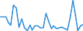 Flow: Exports / Measure: Values / Partner Country: Australia / Reporting Country: France incl. Monaco & overseas