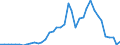 Flow: Exports / Measure: Values / Partner Country: Australia / Reporting Country: Germany