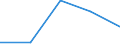 Flow: Exports / Measure: Values / Partner Country: Australia / Reporting Country: Greece