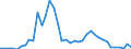 Flow: Exports / Measure: Values / Partner Country: Australia / Reporting Country: Ireland