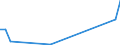 Flow: Exports / Measure: Values / Partner Country: Australia / Reporting Country: Israel