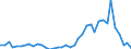 Flow: Exports / Measure: Values / Partner Country: Australia / Reporting Country: Italy incl. San Marino & Vatican