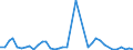 Flow: Exports / Measure: Values / Partner Country: Australia / Reporting Country: Japan