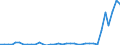 Flow: Exports / Measure: Values / Partner Country: Australia / Reporting Country: New Zealand