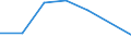 Flow: Exports / Measure: Values / Partner Country: Australia / Reporting Country: Slovakia