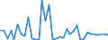 Flow: Exports / Measure: Values / Partner Country: Australia / Reporting Country: Sweden